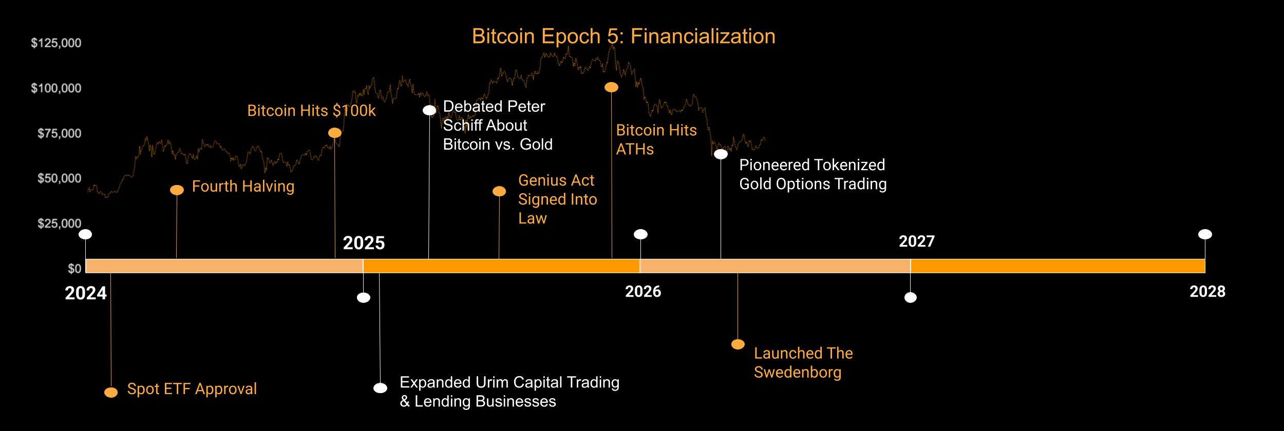 Bitcoin Epoch 5